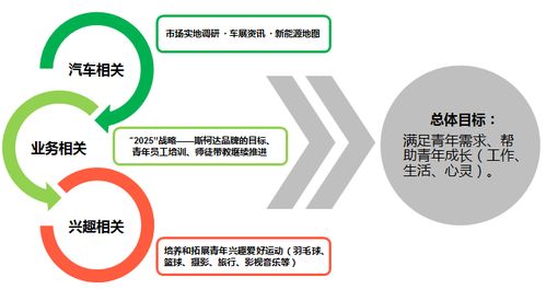 产品研发与管理全能工程师成长记 五星之路第三站——教育科技软件产品研发